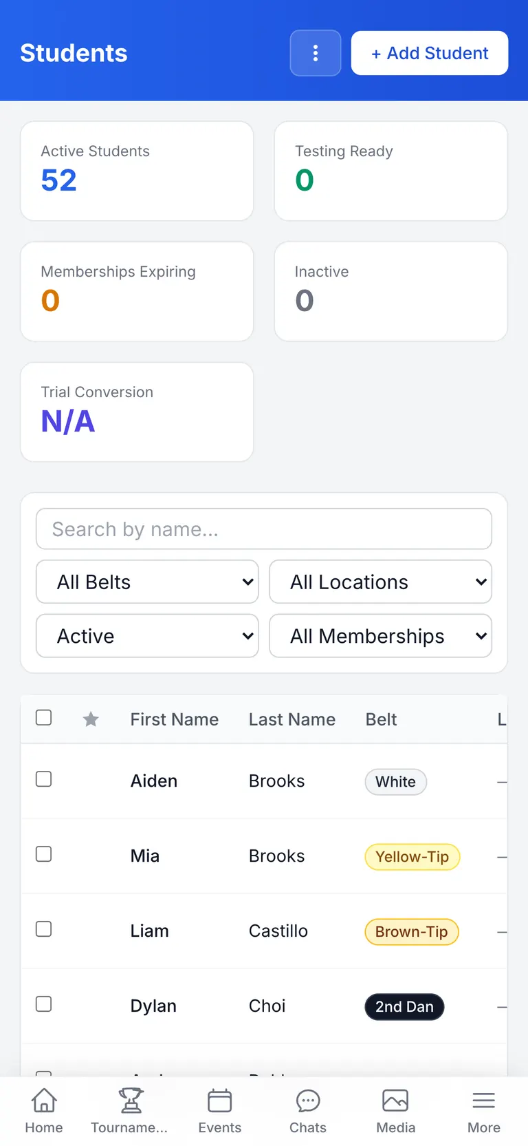 The student roster showing belt ranks, locations and membership status